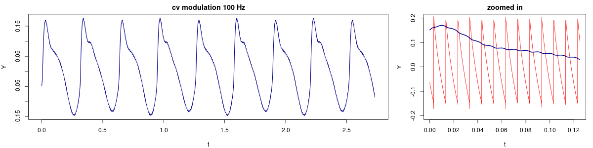 brother at 100 hz