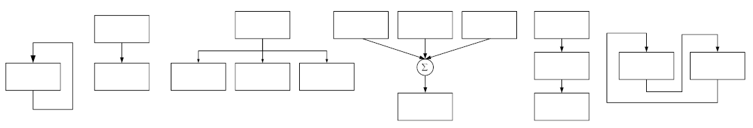 FM operators