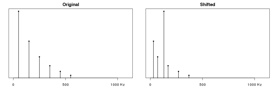 frequency shifted spectrum