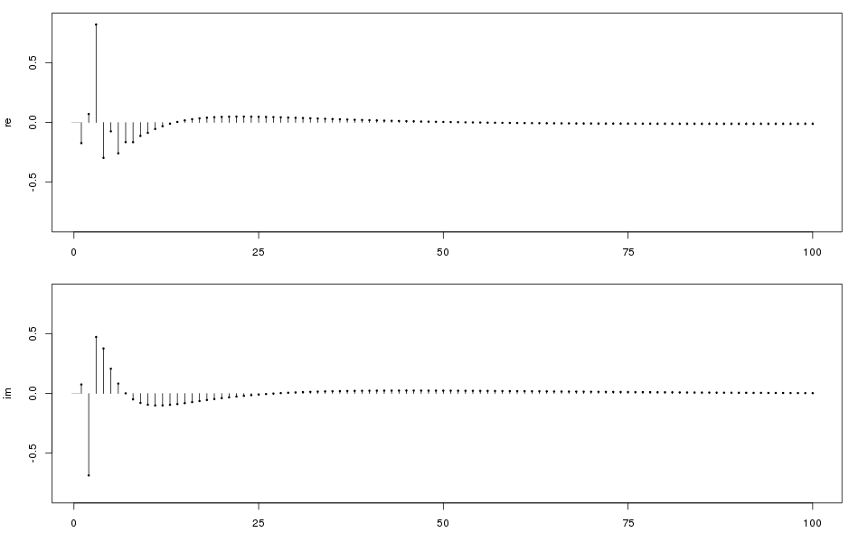 impulse response csound