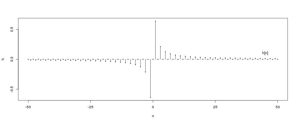 impulse response FIR