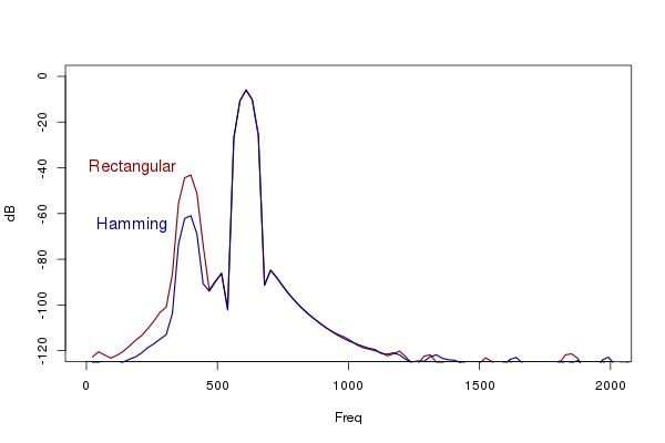 suppression of side-band compared