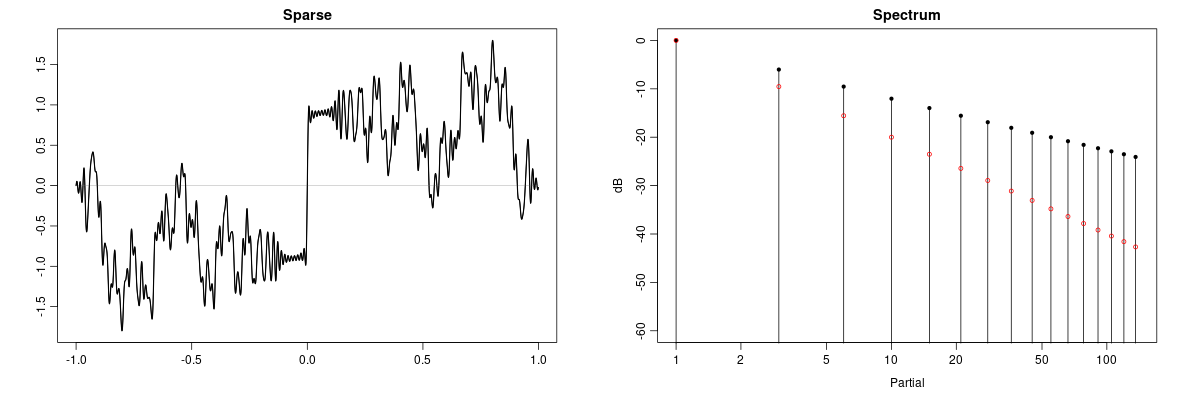 sparse_spectrum