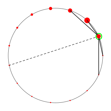 connectivity graph
